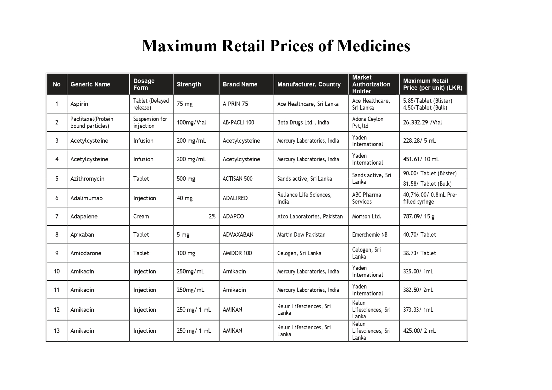 Health Ministry announces list of 350 medicines under price control