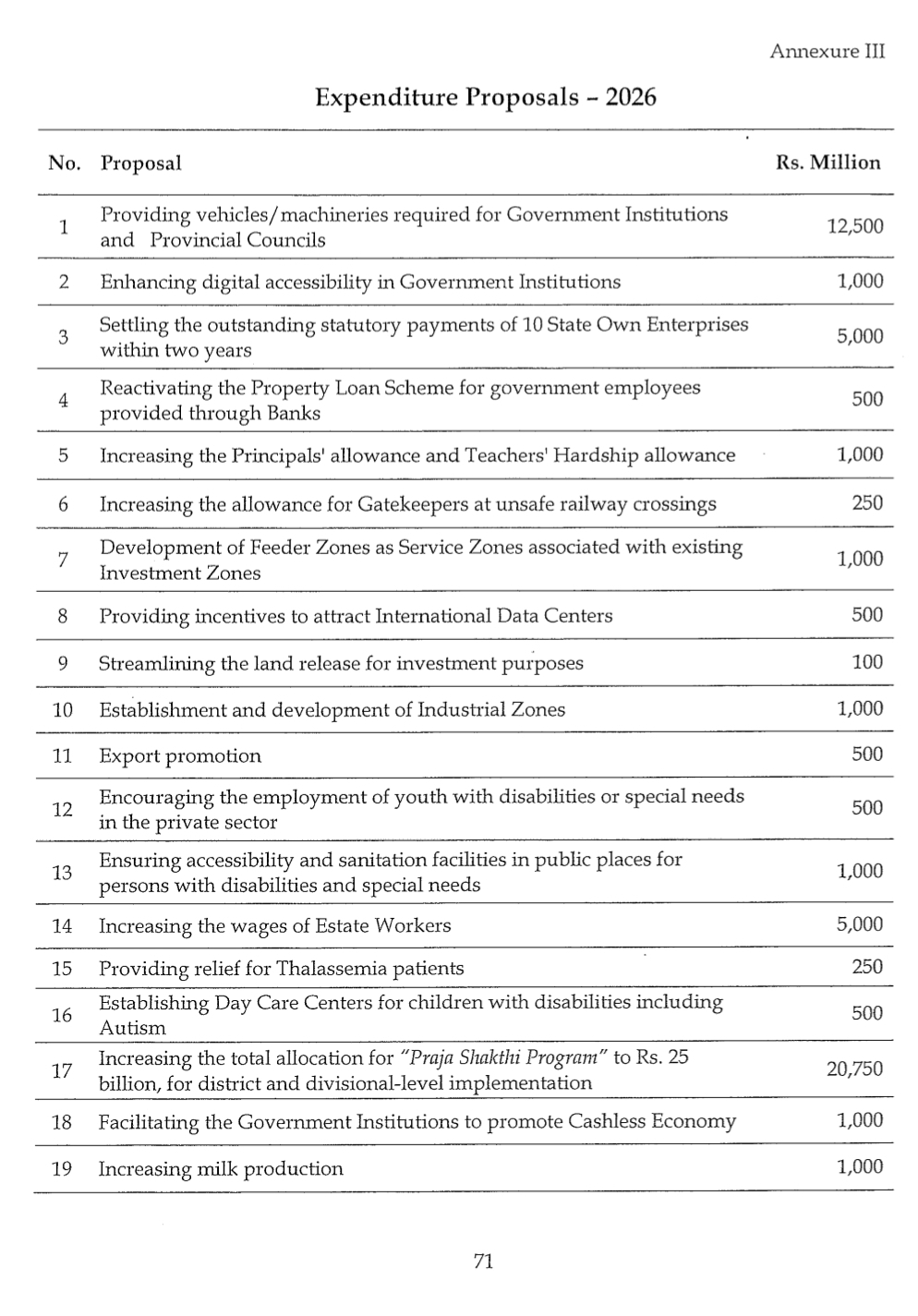 62 expenditure proposals of Budget 2026