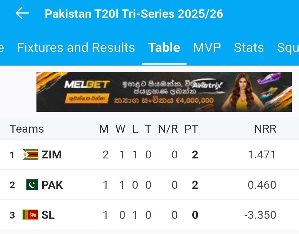 Pakistan Sri Lanka Zimbabwe T20I Tri-Series 2025 Points Table