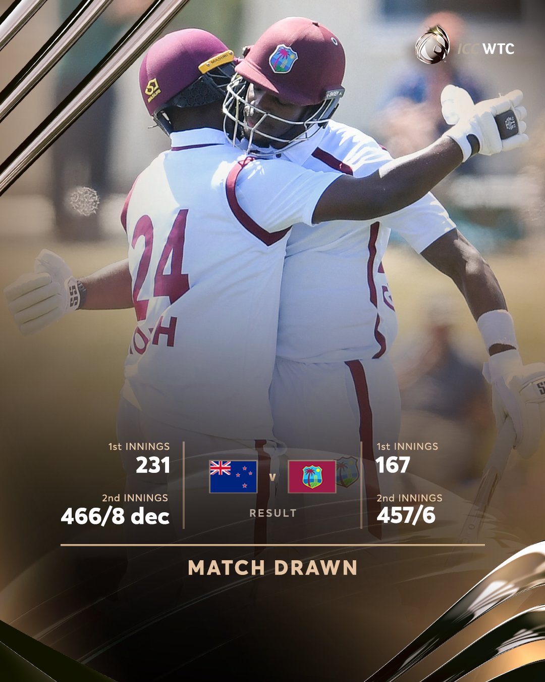 ICC World Test Championship 2025-2027 – Points Table