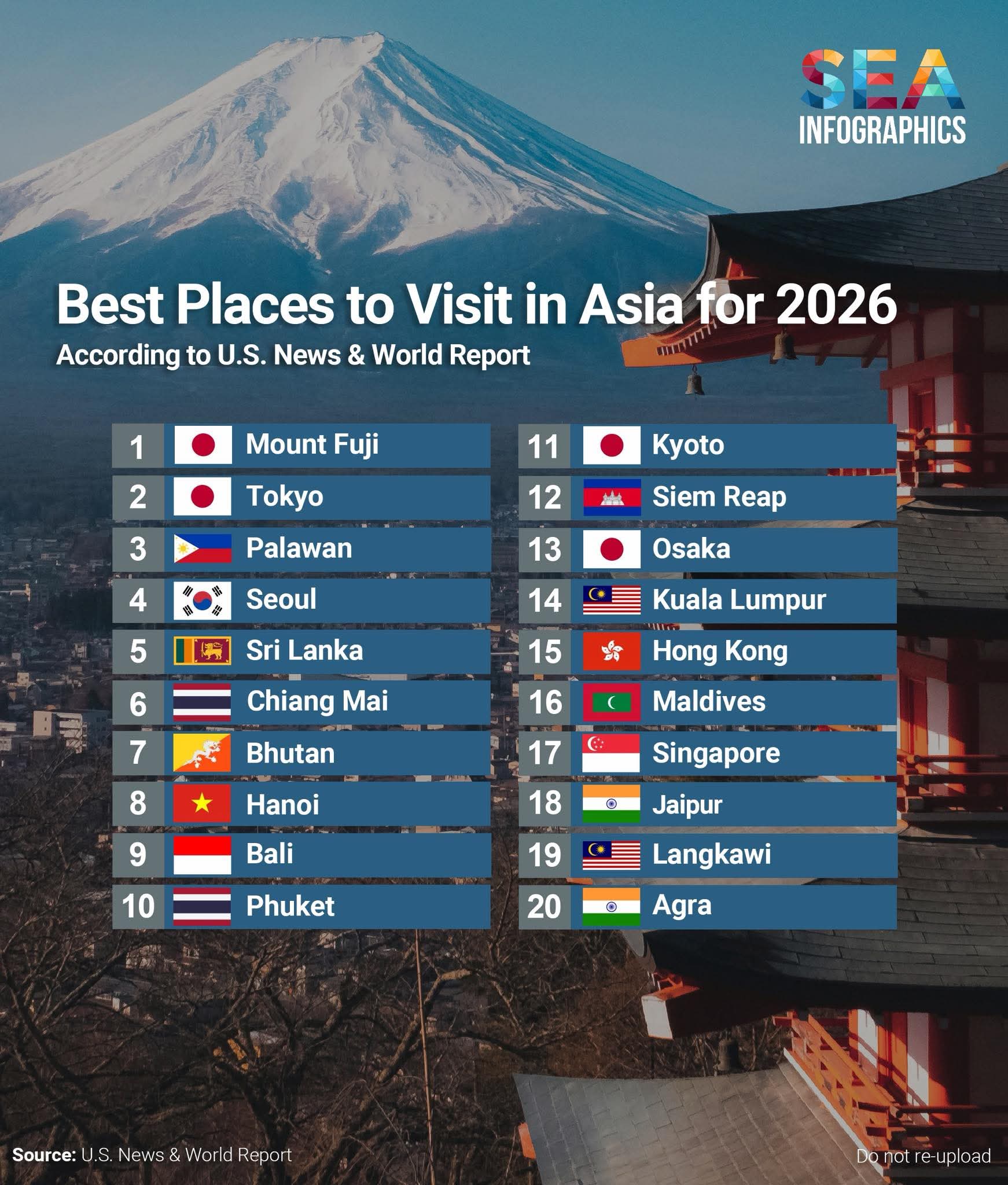 Sri Lanka Ranked Top-Five Asia Destination for 2026
