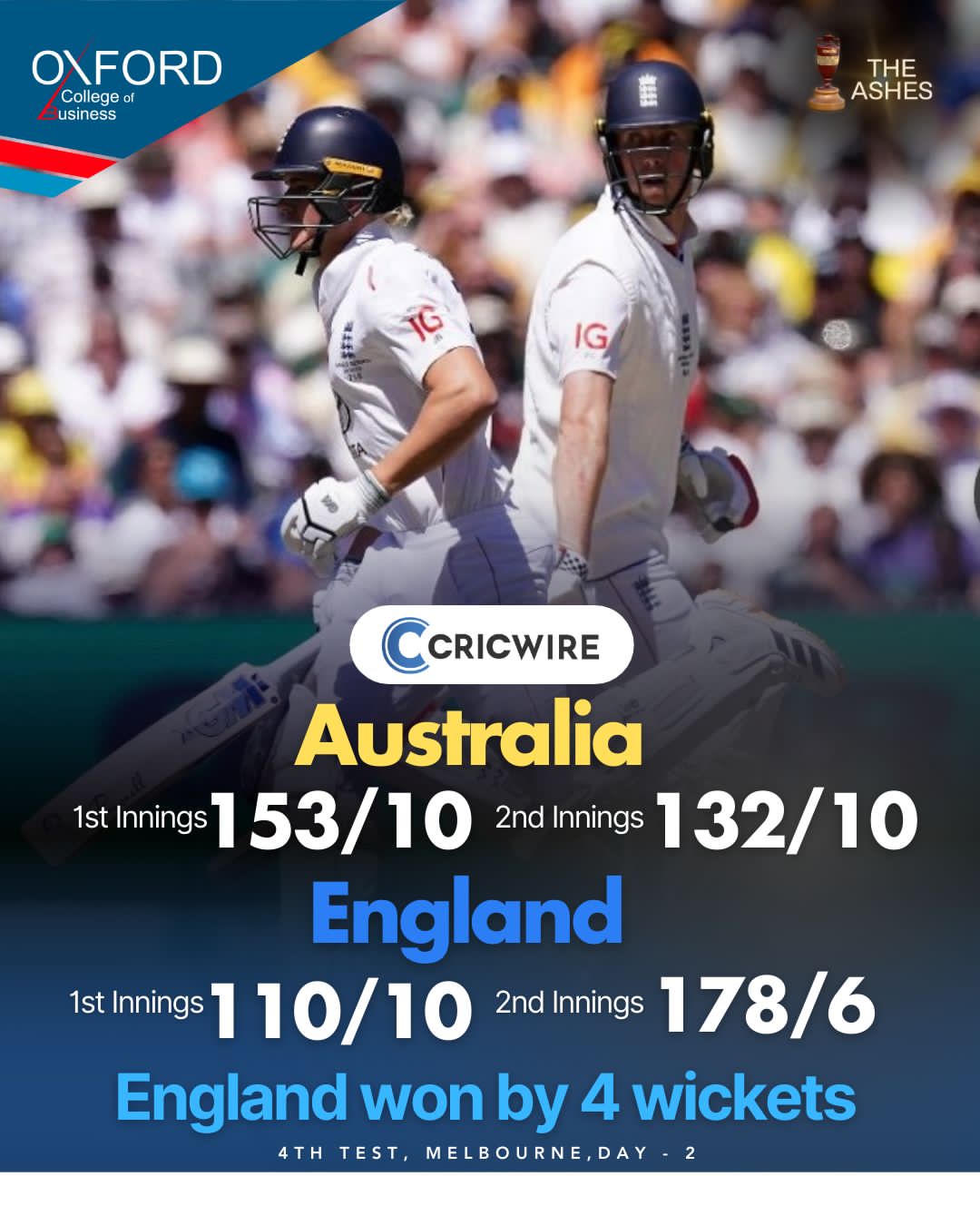 ICC World Test Championship 2025-2027 – Points Table