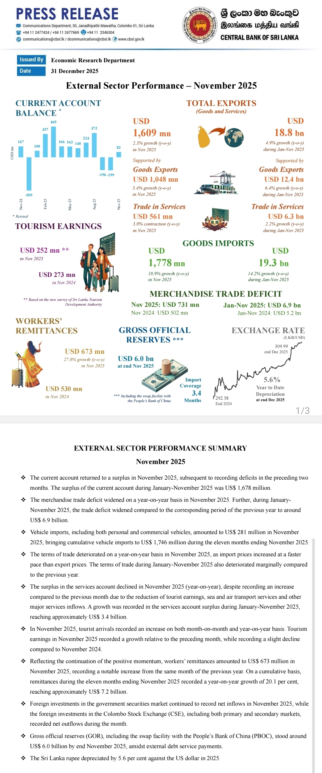 Sri Lanka’s external sector : 10 key updates