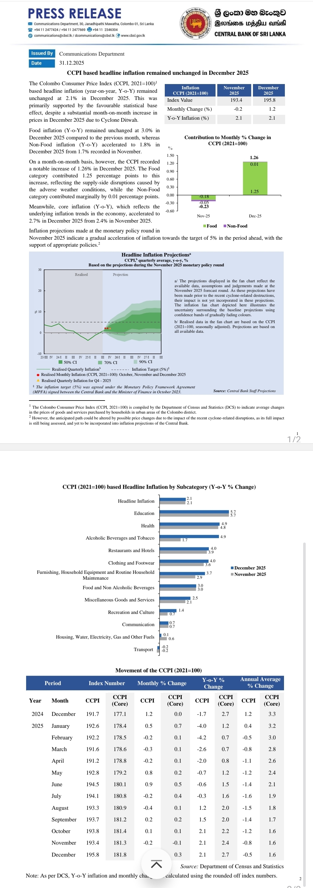 CCPI based headline inflation remained unchanged in December 2025