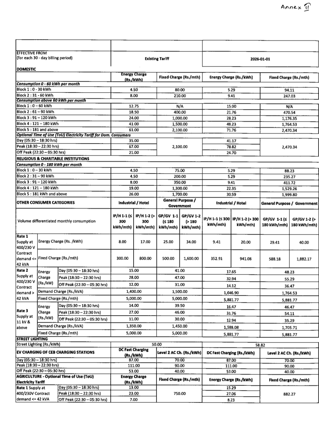 Electricity price increase : CEB proposal made public
