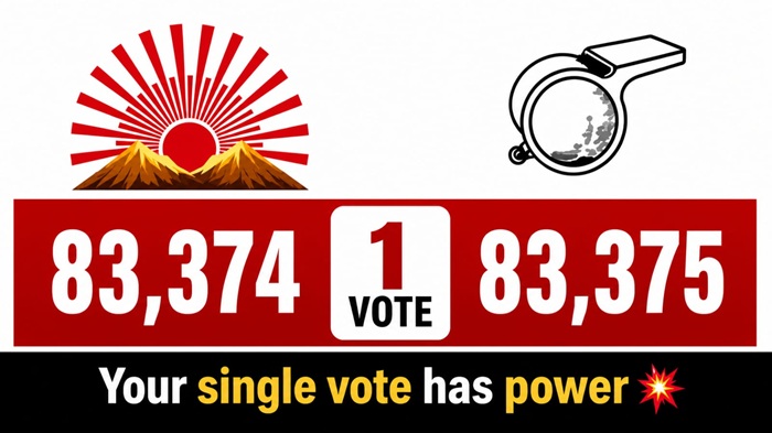 Every vote counts : Indian minister loses seat by just one vote