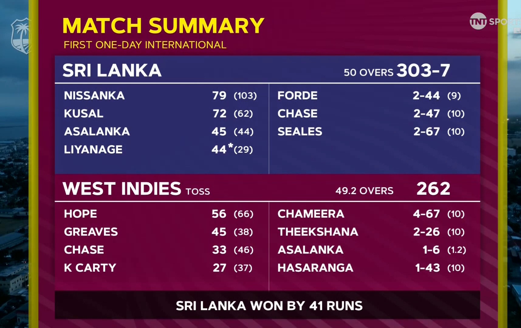 Sri Lanka Vs West Indies 1st ODI : Full Scorecard
