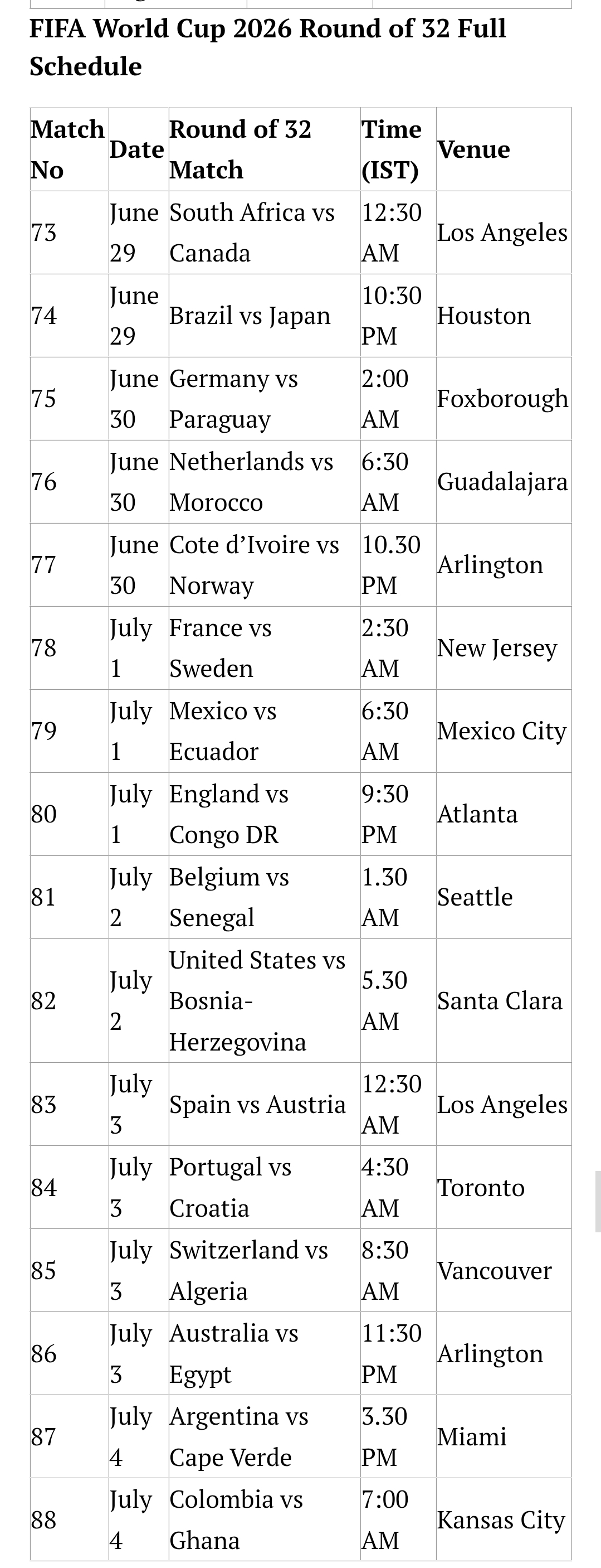 World Cup 2026 Round of 32 Schedule: Qualified teams, match dates