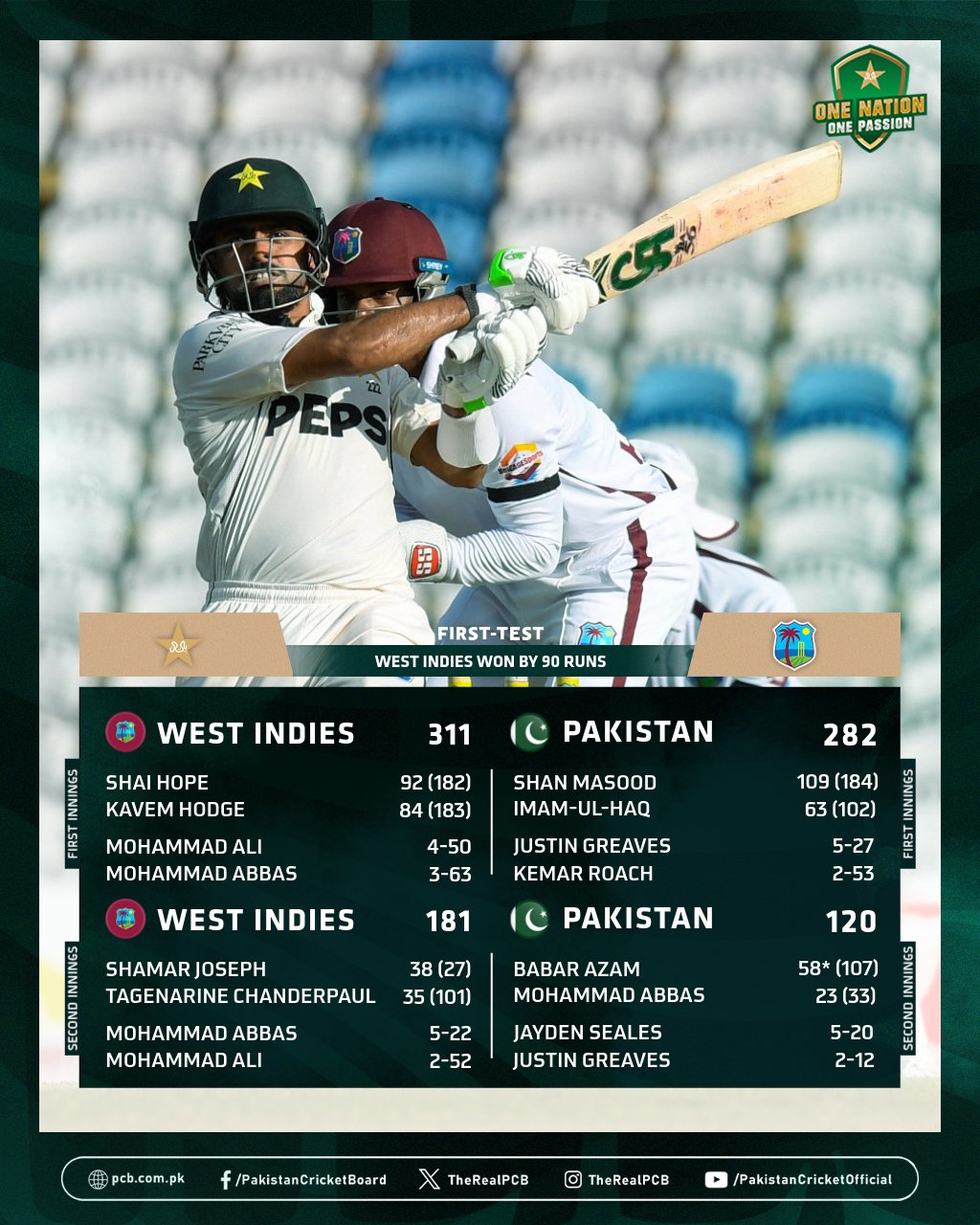ICC World Test Championship 2025-2027 – Points Table