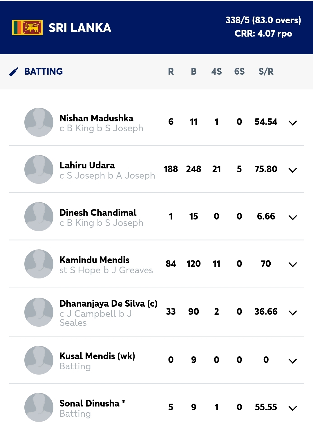 Lahiru Udara falls for 188 as Sri Lanka post 338/5 (Full Scorecard)
