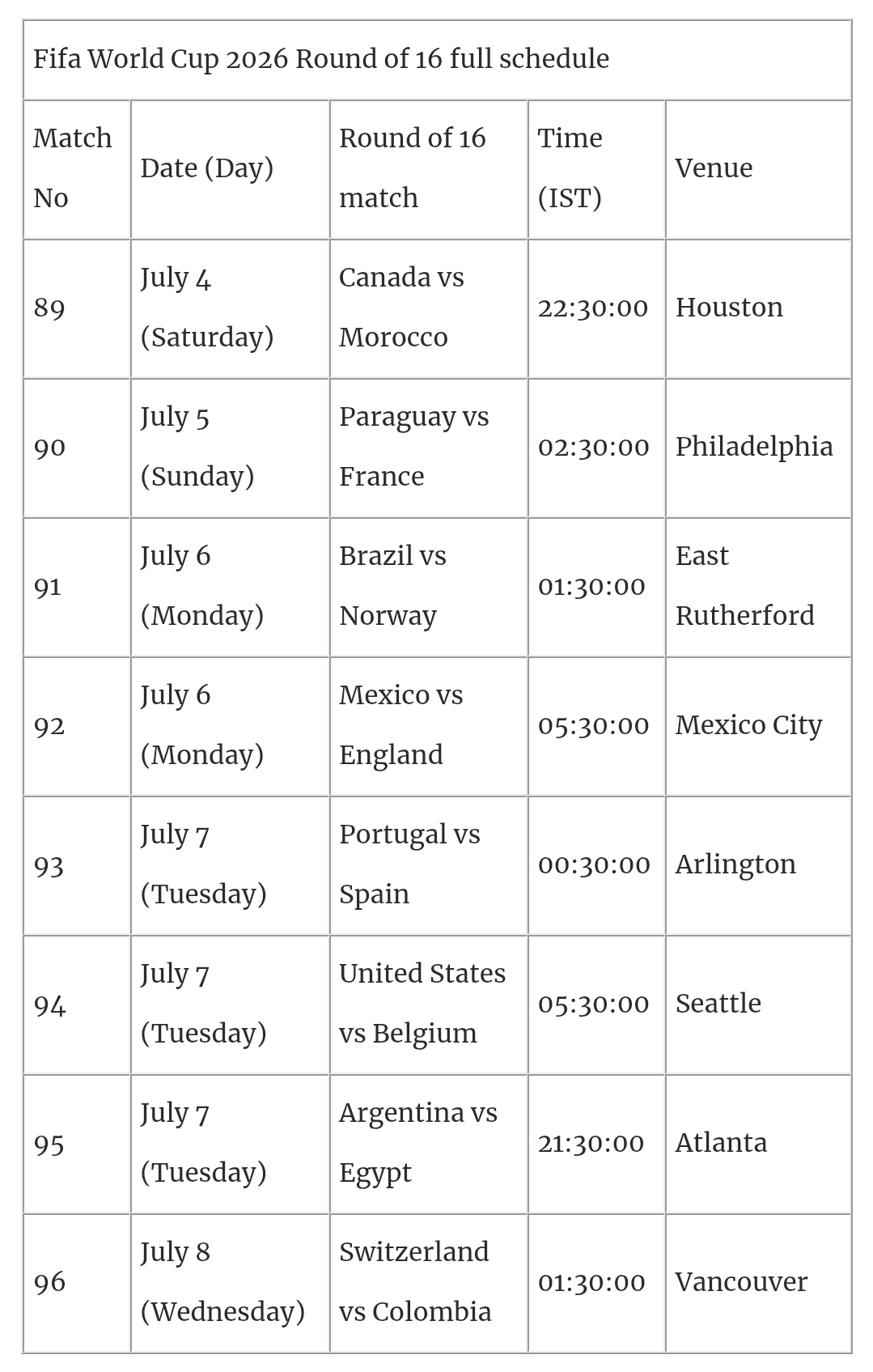 FIFA World Cup 2026 Round of 16 schedule and timings