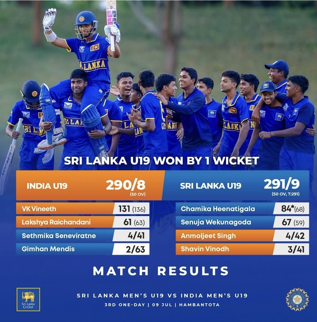 Sri Lanka U19 clinch series 2-1 with thrilling one-wicket win over India