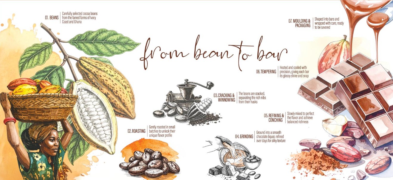 Revello Unveils Its Bean-to-Bar Story: The Art of Making Revello