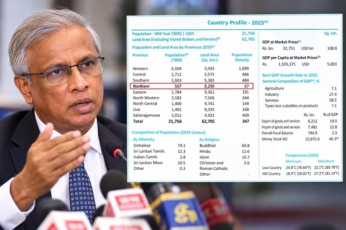 Sumanthiran questions CBSL report over Northern Province population figure