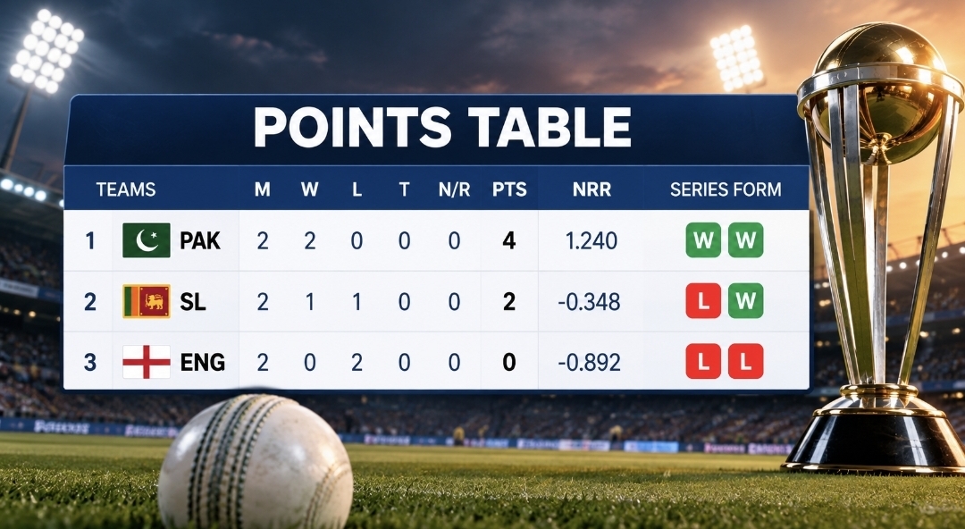 Pakistan, Sri Lanka & England ODI Tri-Series Points Table & NRR