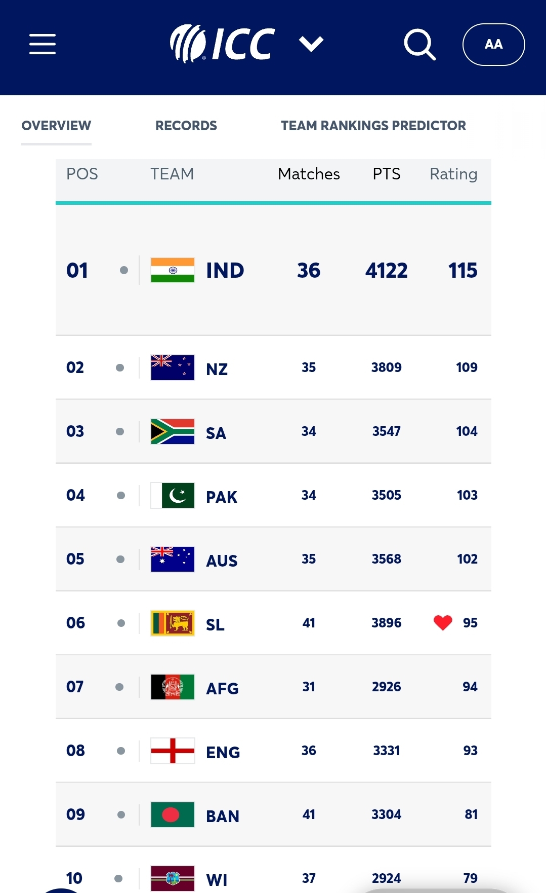 Sri Lanka climb ICC rankings, leaving England and Afghanistan behind